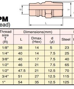 Đầu nối nhanh 3/8″ ren ngoài NKC NL-23PM 1 Thông Số Pm