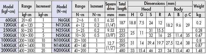 Cờ lê lực – Cần siết lực KANON N12GLK 10 Cờ lê lực – Cần siết lực KANON N12GLK