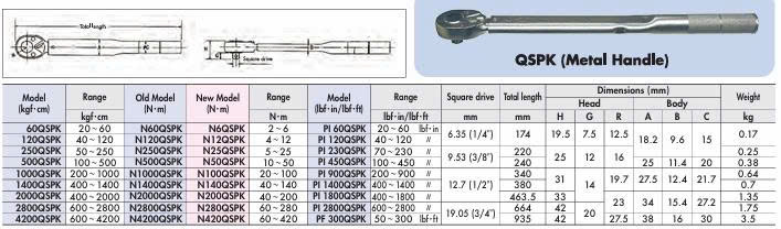 Cờ lê lực Cần siết lực KANON N25QSPK Cờ lê lực Cần siết lực KANON N25QSPK