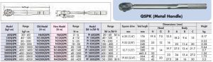 Cờ lê lực Cần siết lực KANON N140QSPK